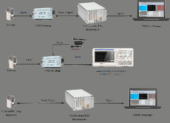 1Hz 1000KHz Acoustic Emission Sensor With SUS304 Housing 1hz-1000khz-acoustic-emission-sensor-with-sus304-housing