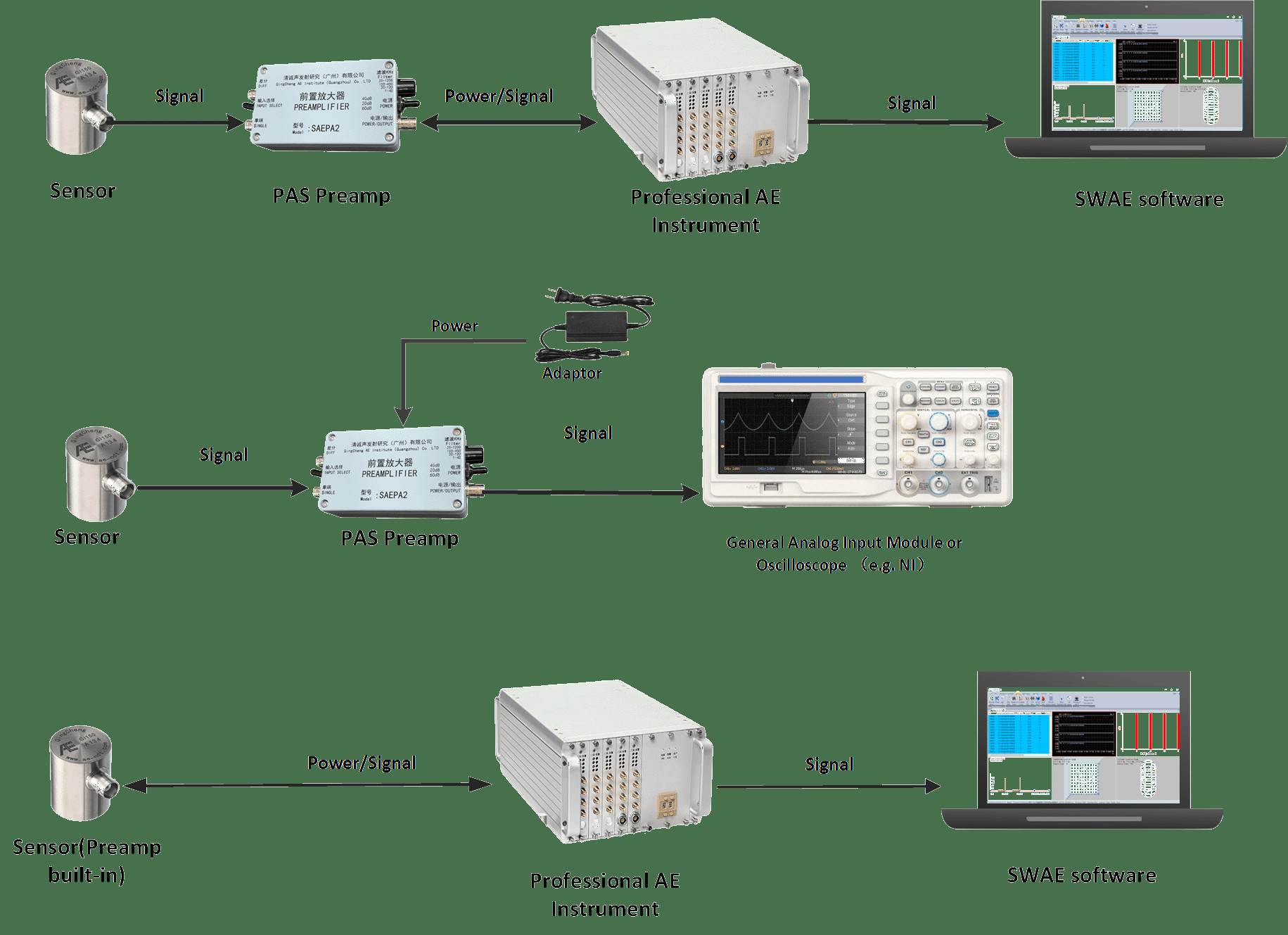IP65 _PAS _Acoustic Emission Preamplifier _20/40/60 dB Gain